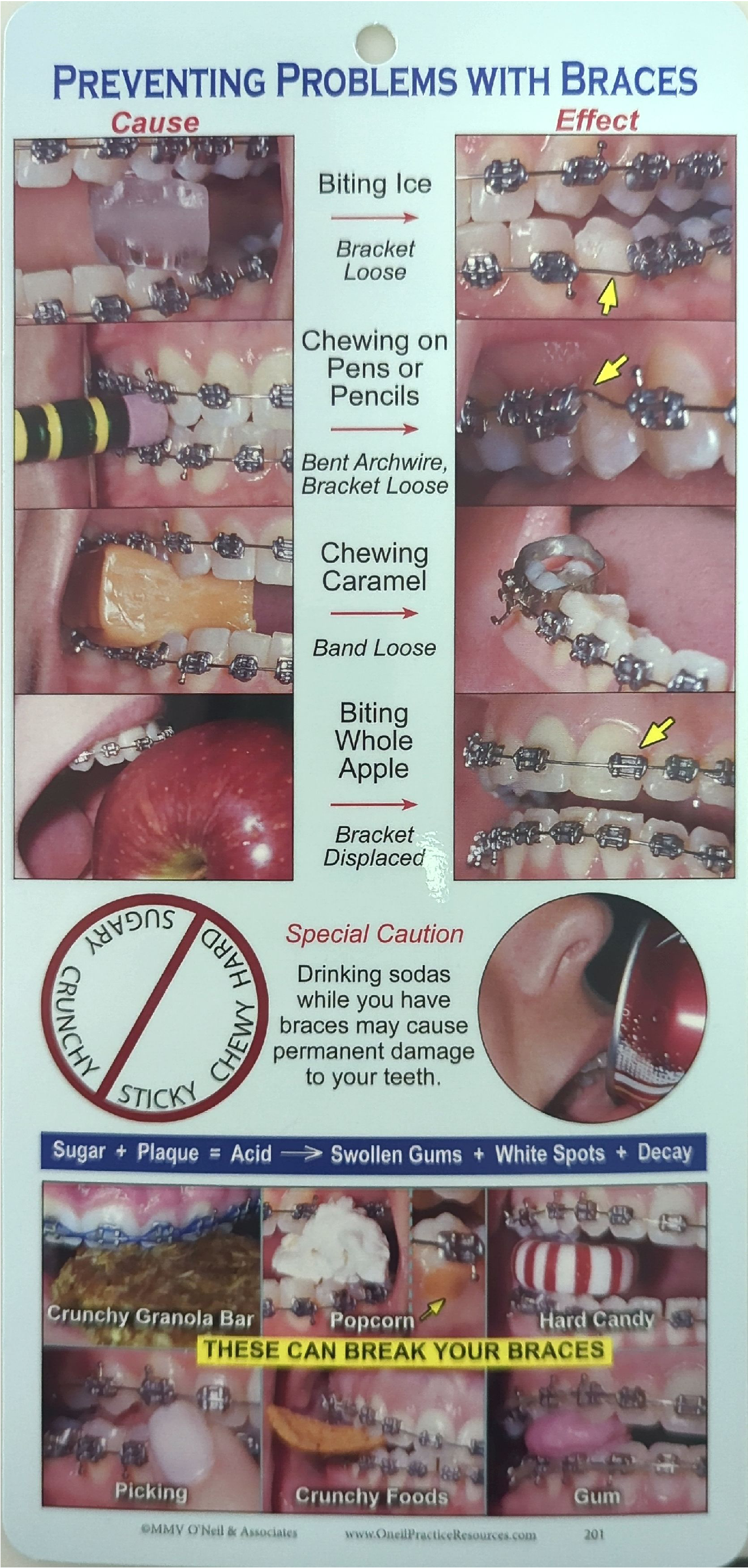 ortho-info-card